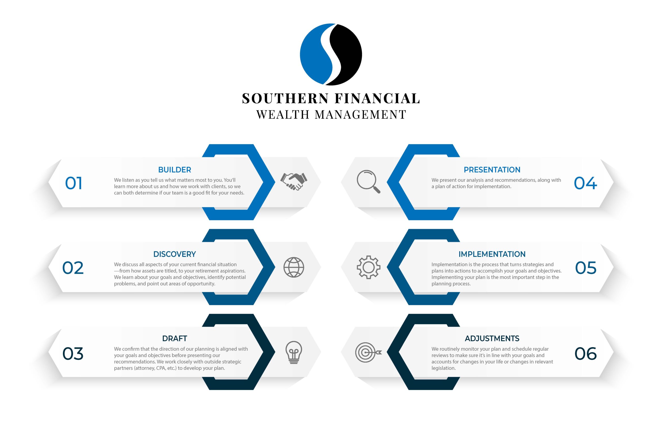 SFWM-Planning System Graphic-V01